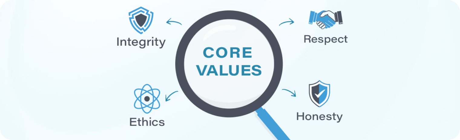 Our Values Our Values